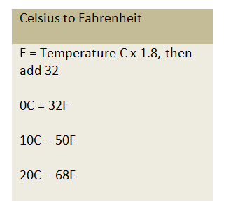 Celsius to Fahrenheit Conversion